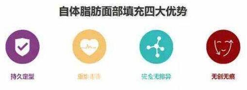 自體脂肪填充的優(yōu)勢
