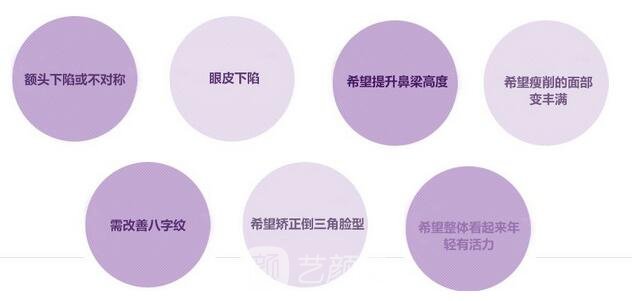 自體脂肪面部填充可以解決的問題