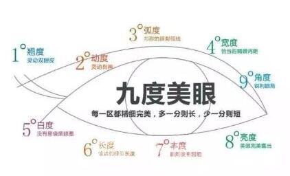 想做全切雙眼皮，寬度多少比較自然？