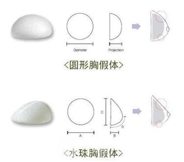 皮下組織遮蓋不夠