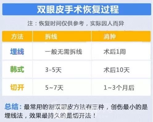 雙眼皮手術(shù)恢復(fù)期